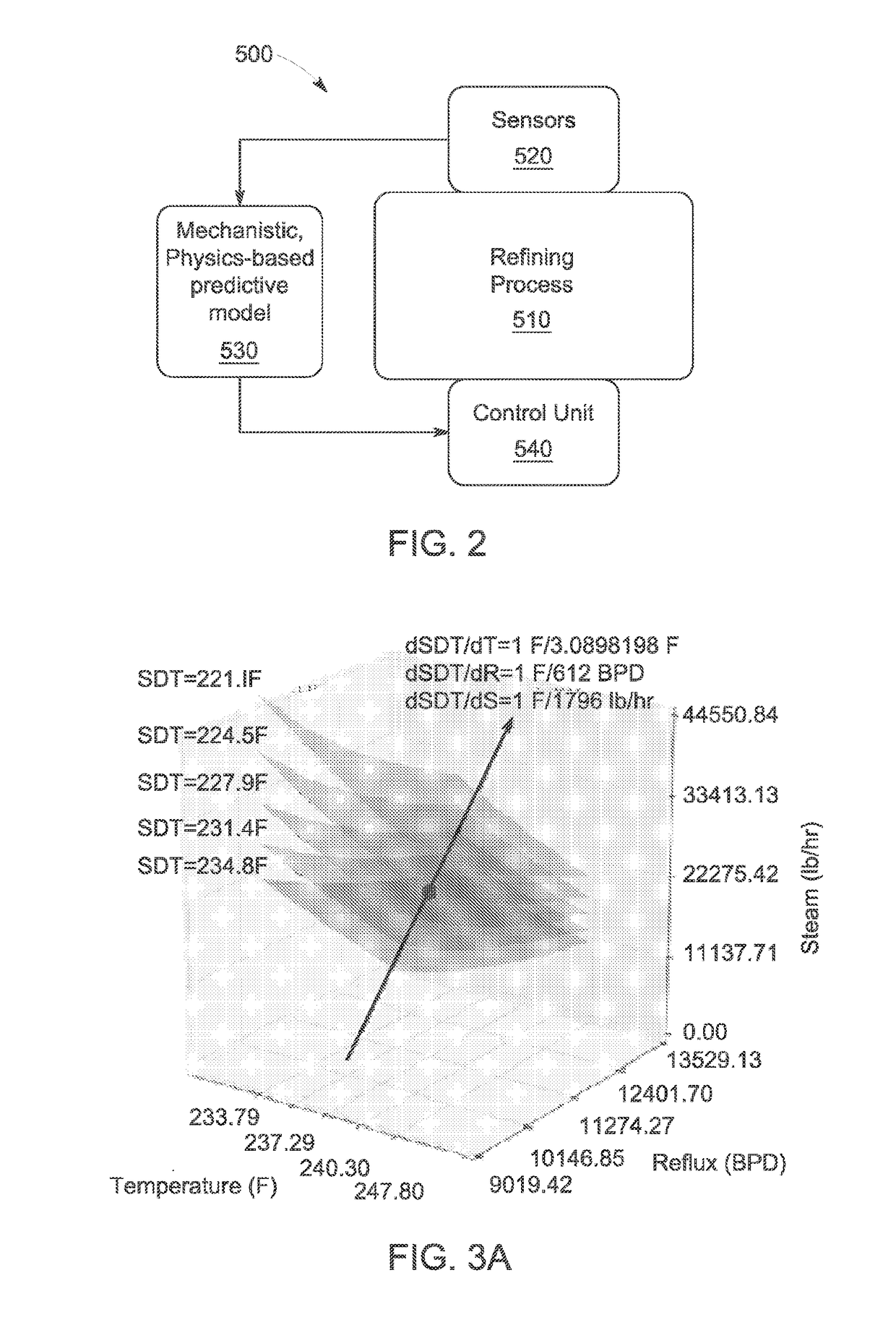 System and method of predictive analytics for control of an overhead crude section of a hydrocarbon refining process