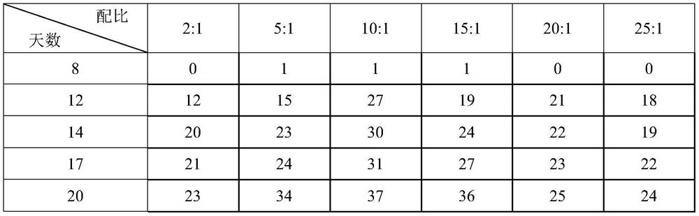 Conyza blinii seed breeding and seedling cultivation method