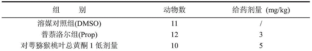 Actinidia valvata leaf general flavones extractive as well as preparation method and application thereof