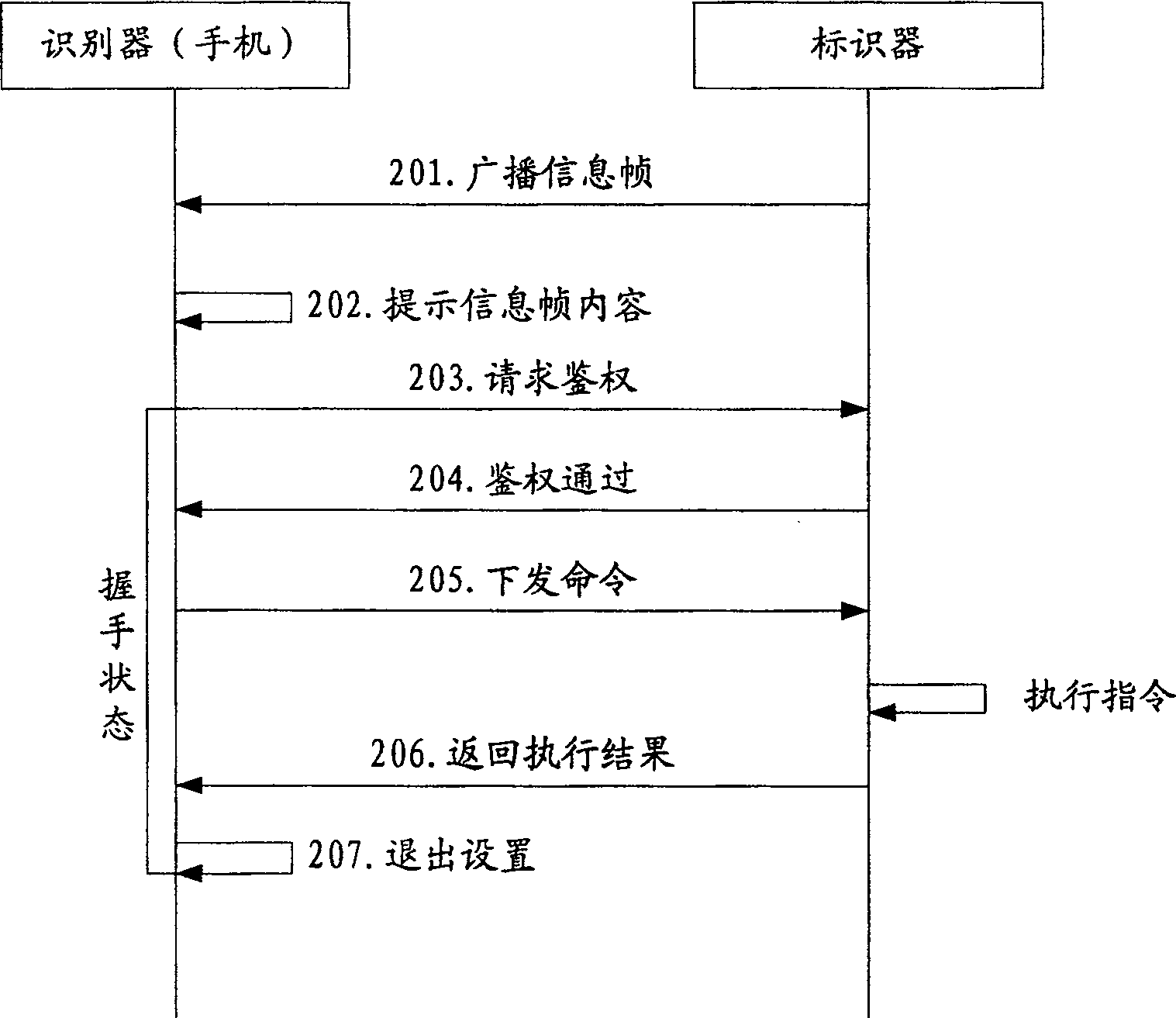 Setting method for identifying device