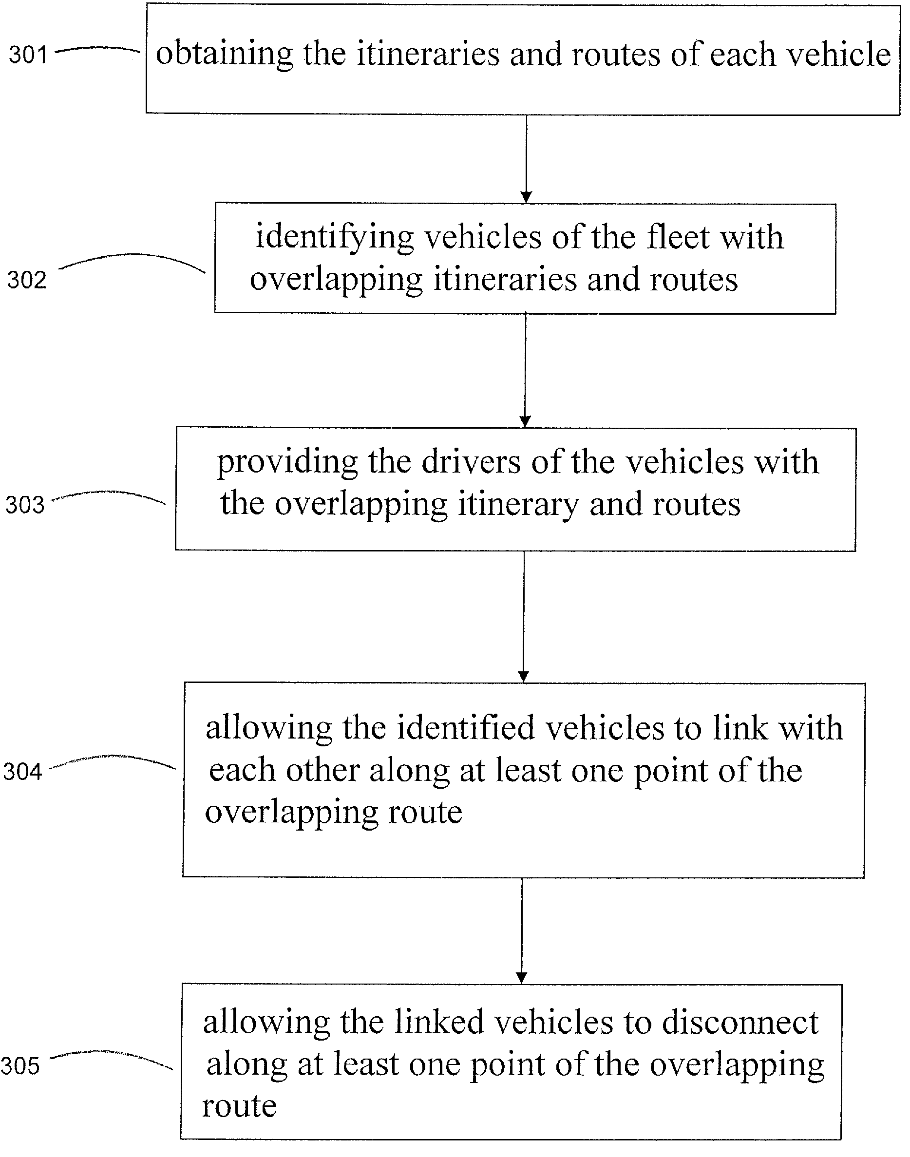 Methods for Linking Motor Vehicles to Reduce Aerodynamic Drag and Improve Fuel Economy