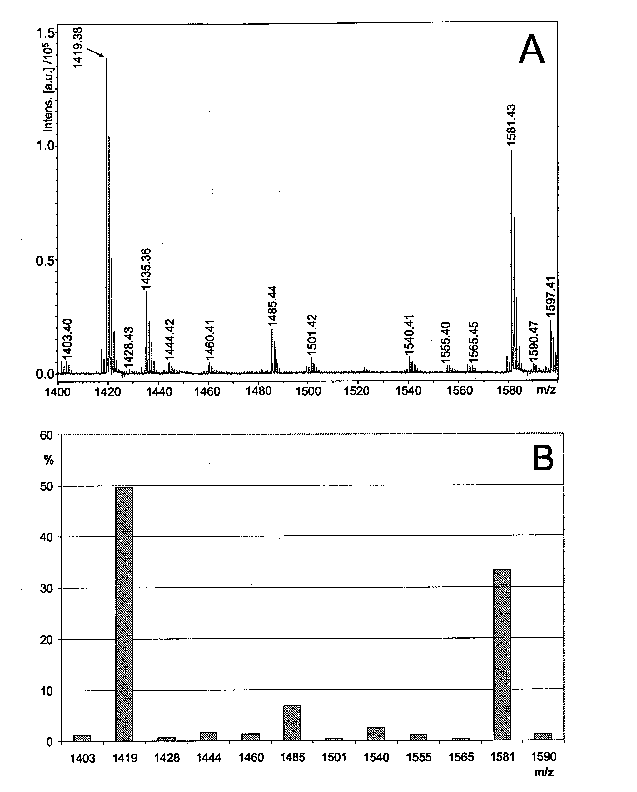 Tissue Carbohydrate Compositions and Analysis Thereof