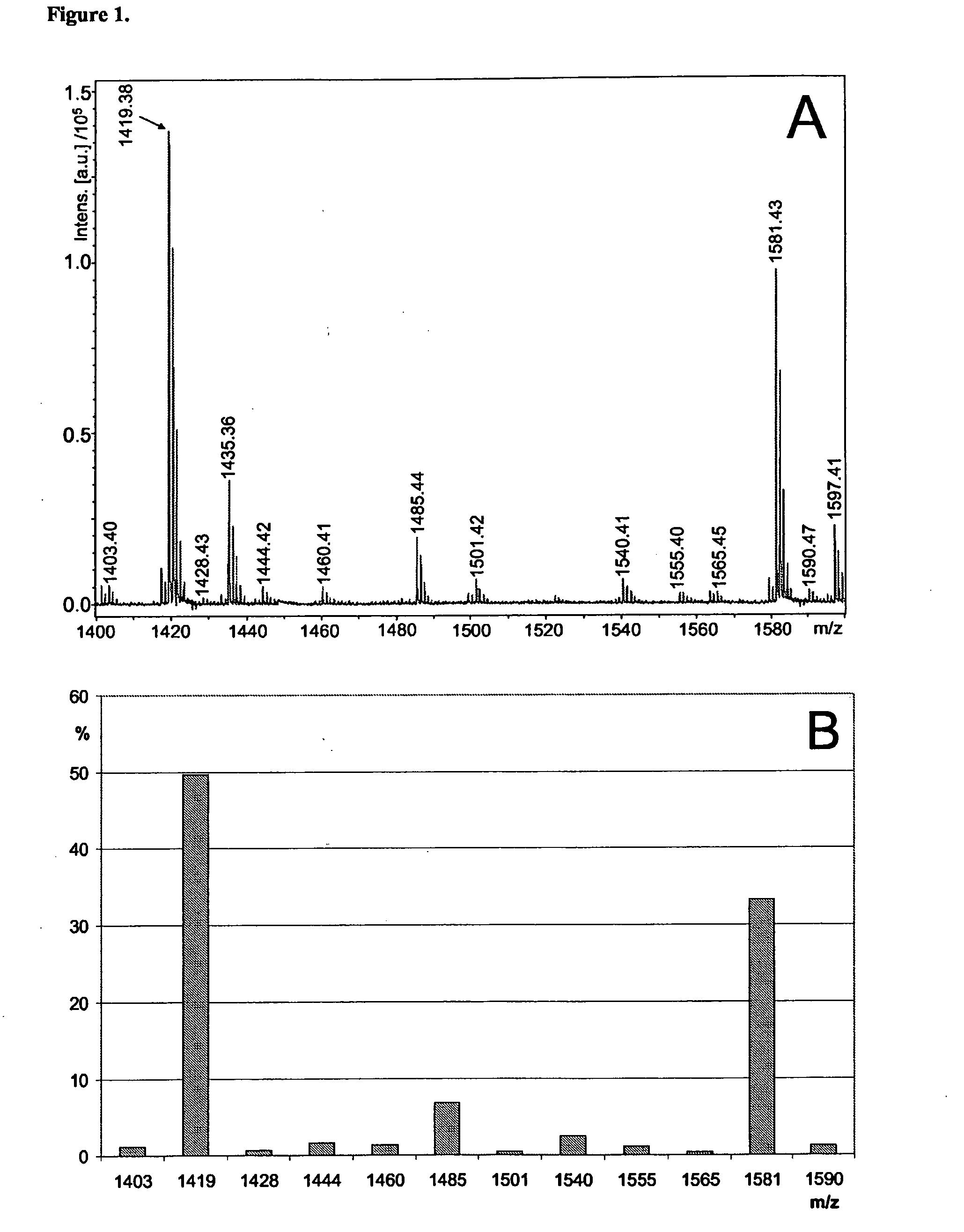 Tissue Carbohydrate Compositions and Analysis Thereof