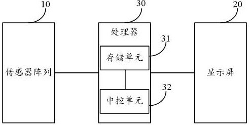 Processing system for collecting nutritional data based on sensors