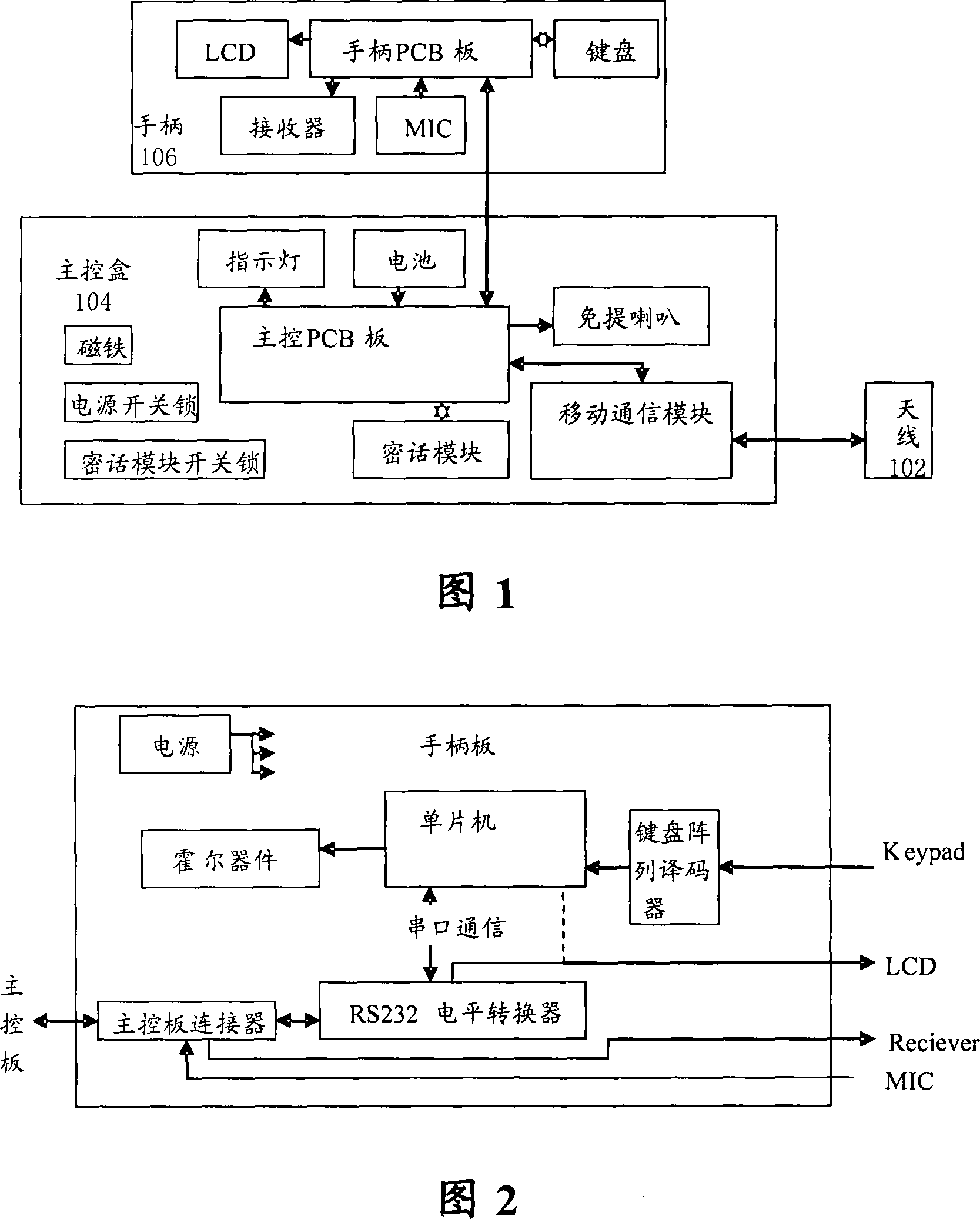 Mobile terminal with confidential purpose