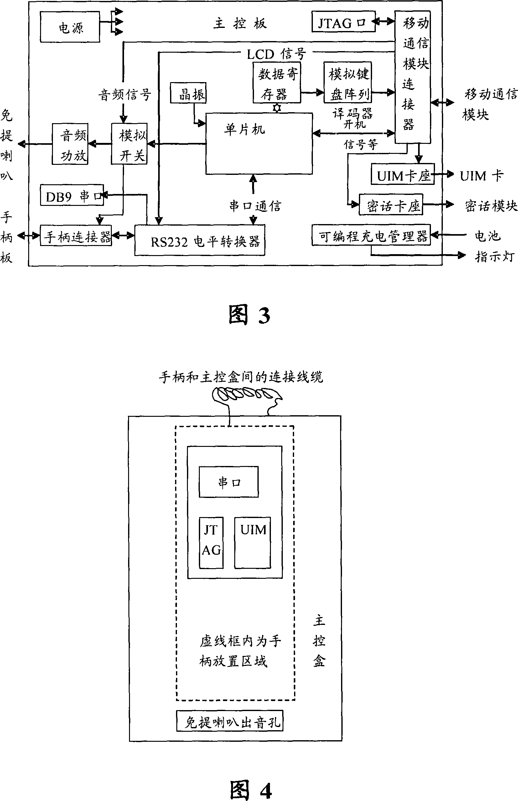 Mobile terminal with confidential purpose