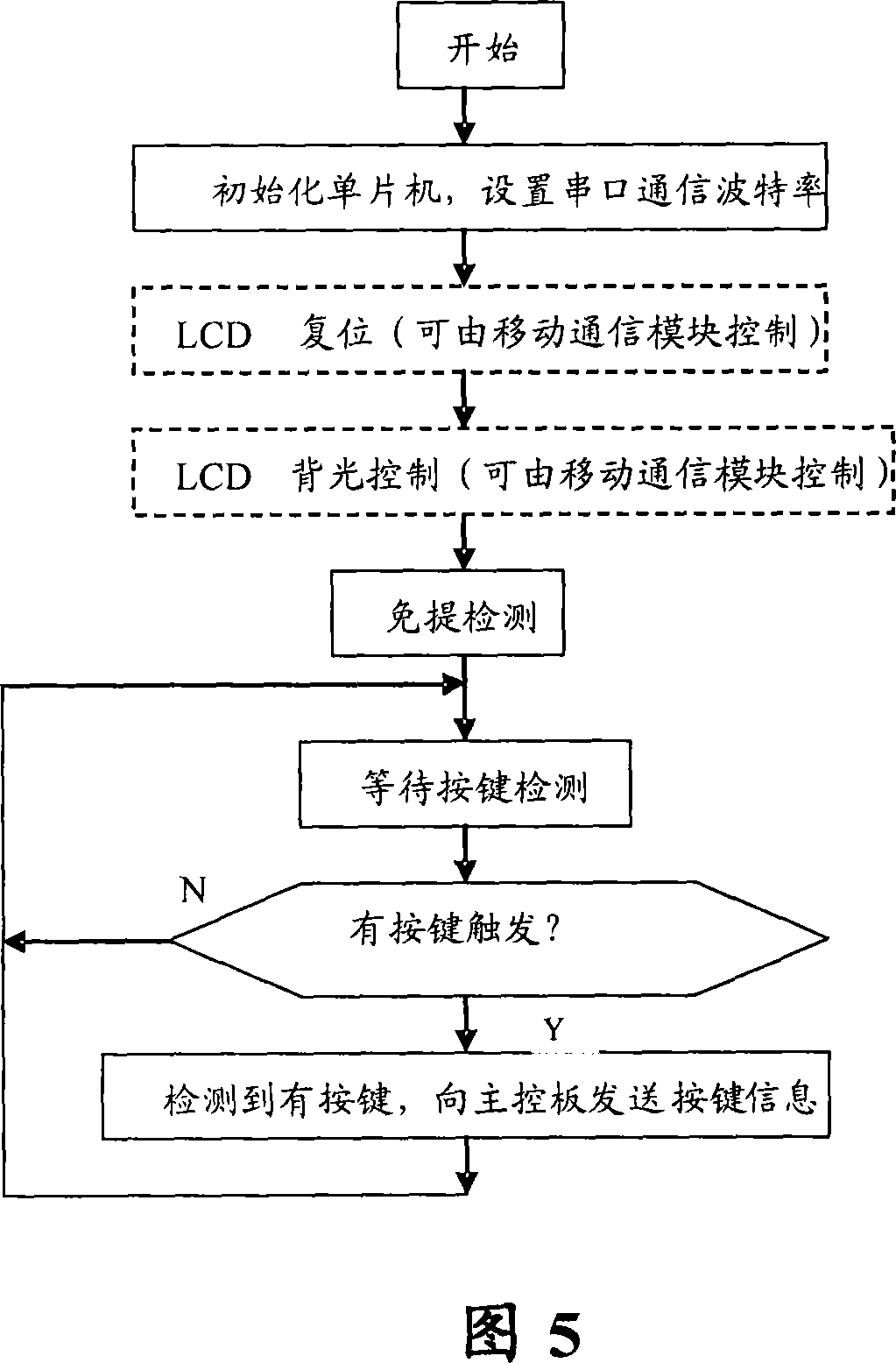 Mobile terminal with confidential purpose