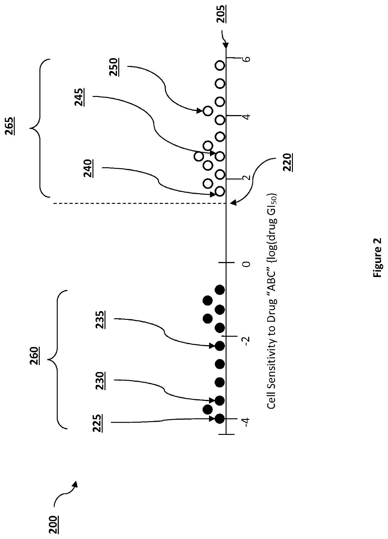 Pathway analysis for identification of diagnostic tests