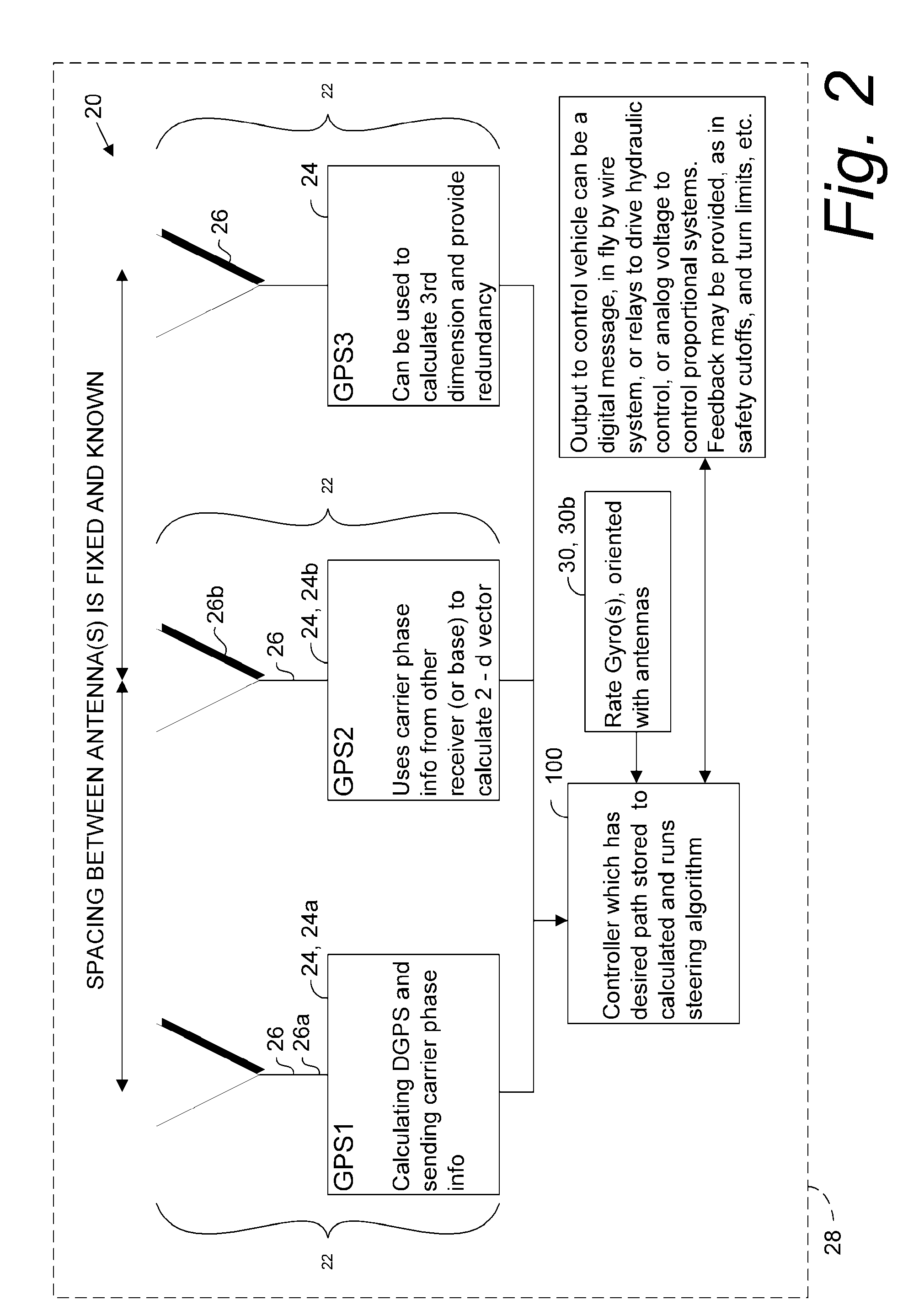 GNSS based control for dispensing material from vehicle