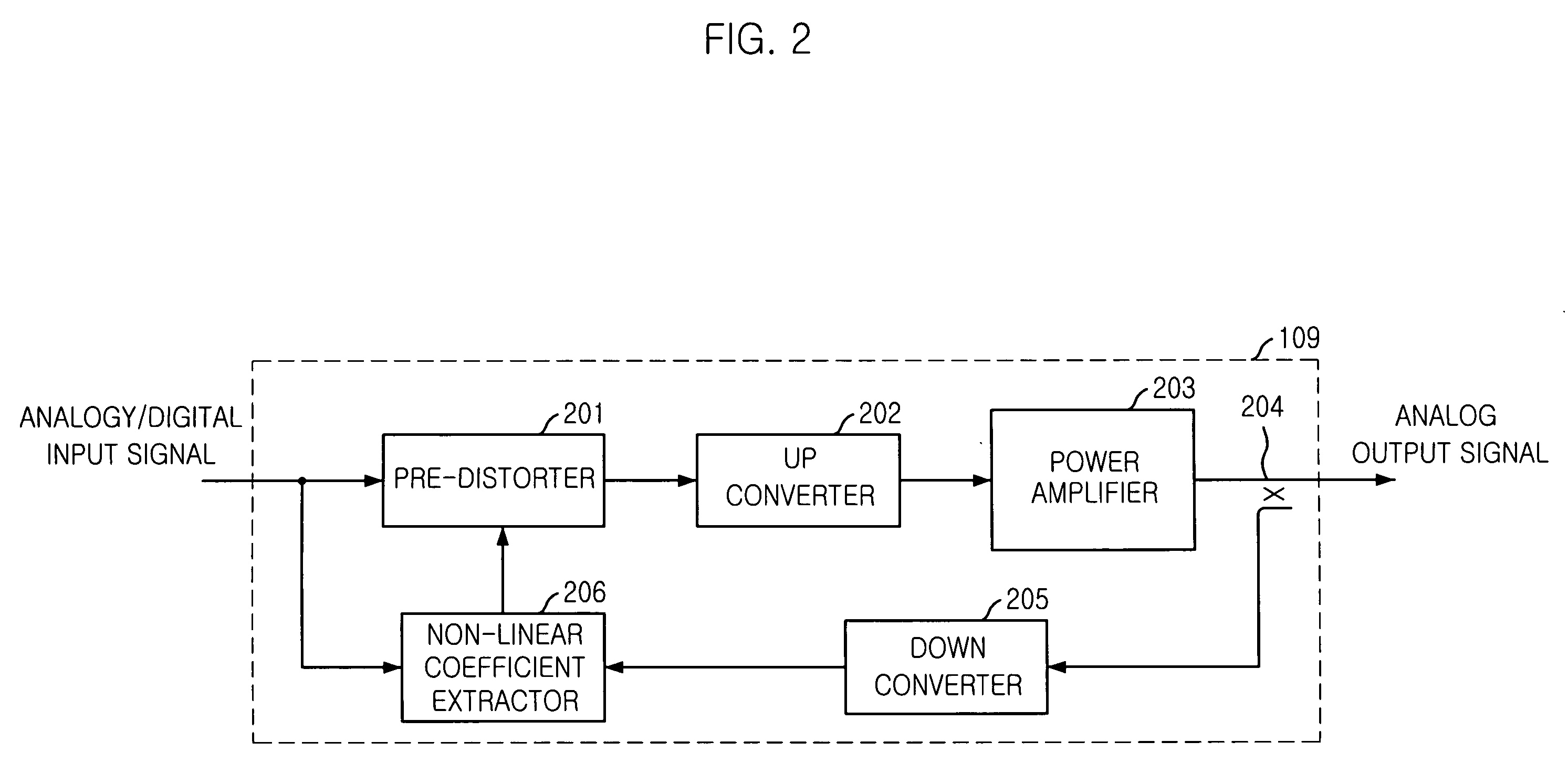 Apparatus and method for linearizing adaptive array antenna system