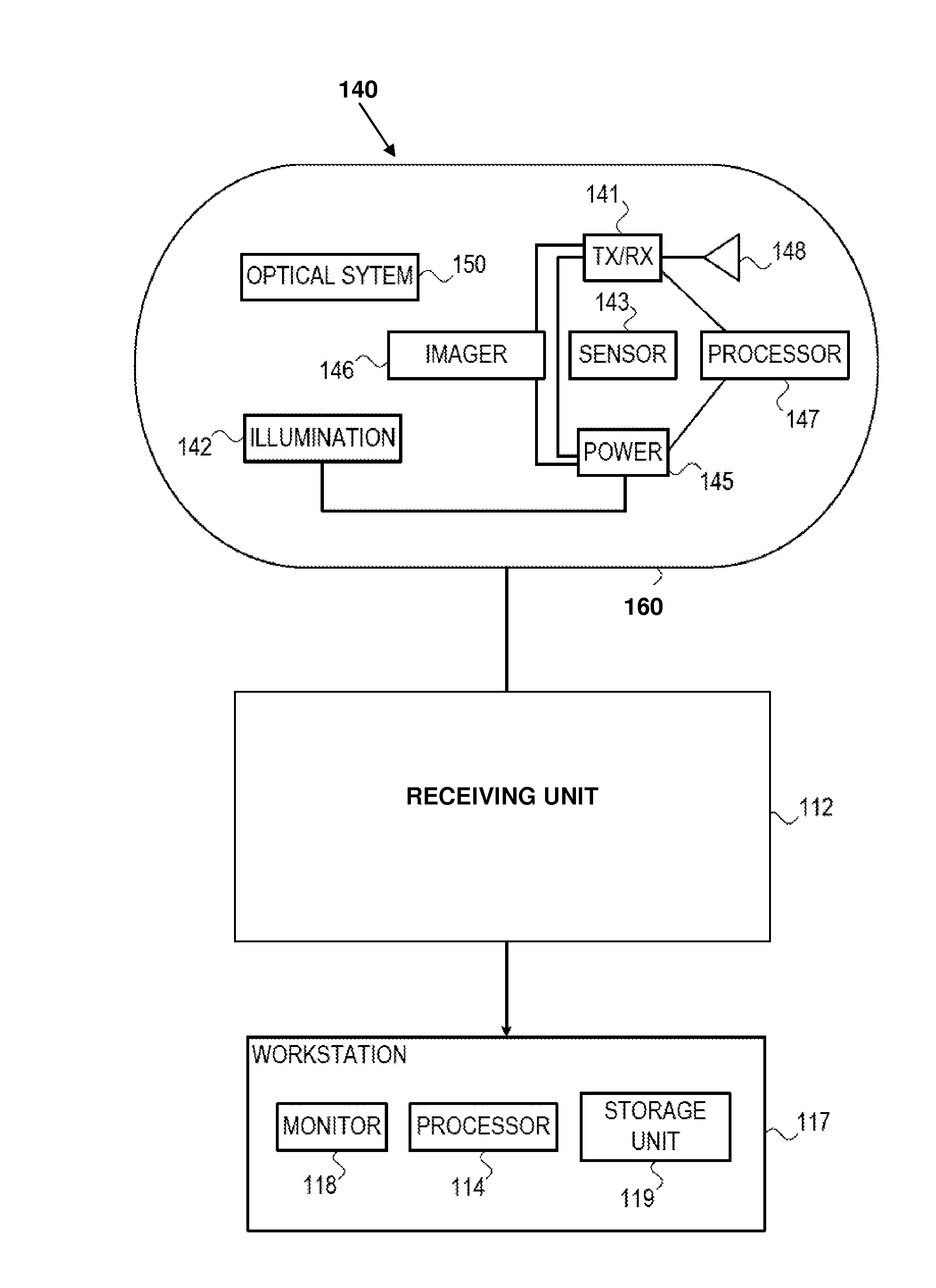 In-vivo imaging device with double field of view and method for use