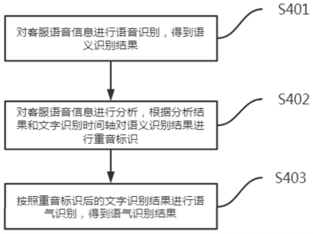 Voice intelligent customer service text quality inspection method and system