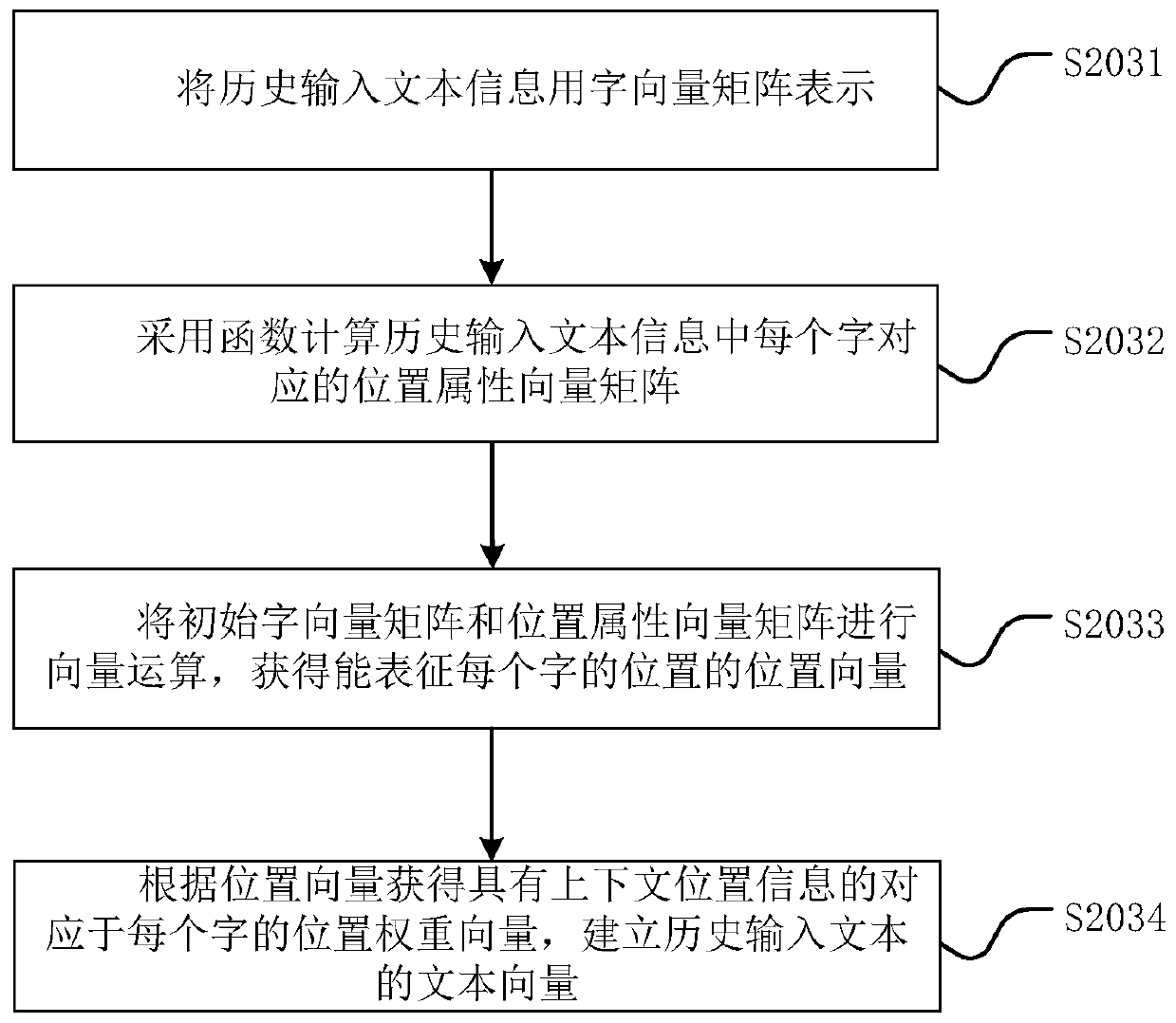 Response method and response system