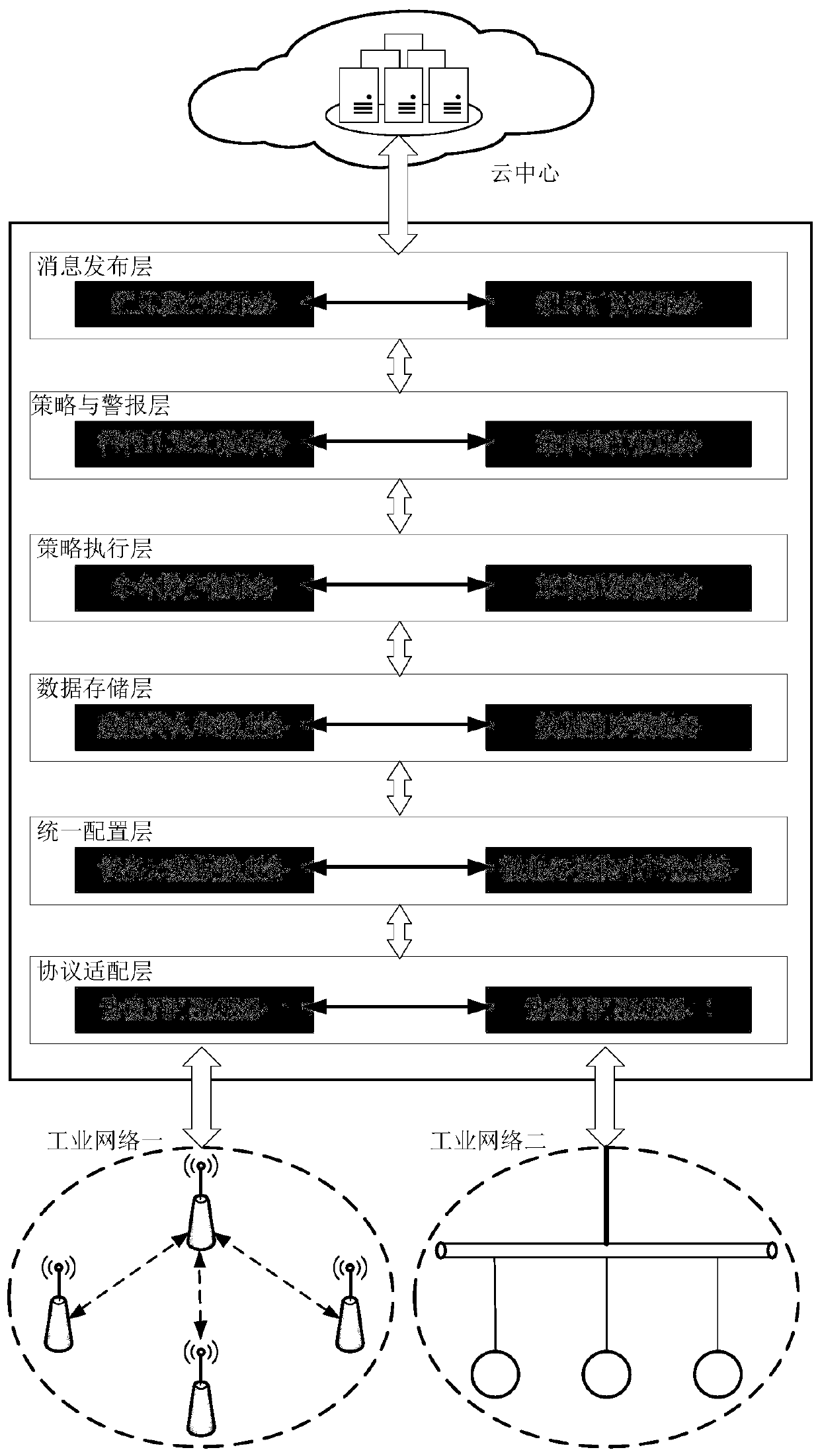 heterogeneous-industrial-network-equipment-configuration-micro-service