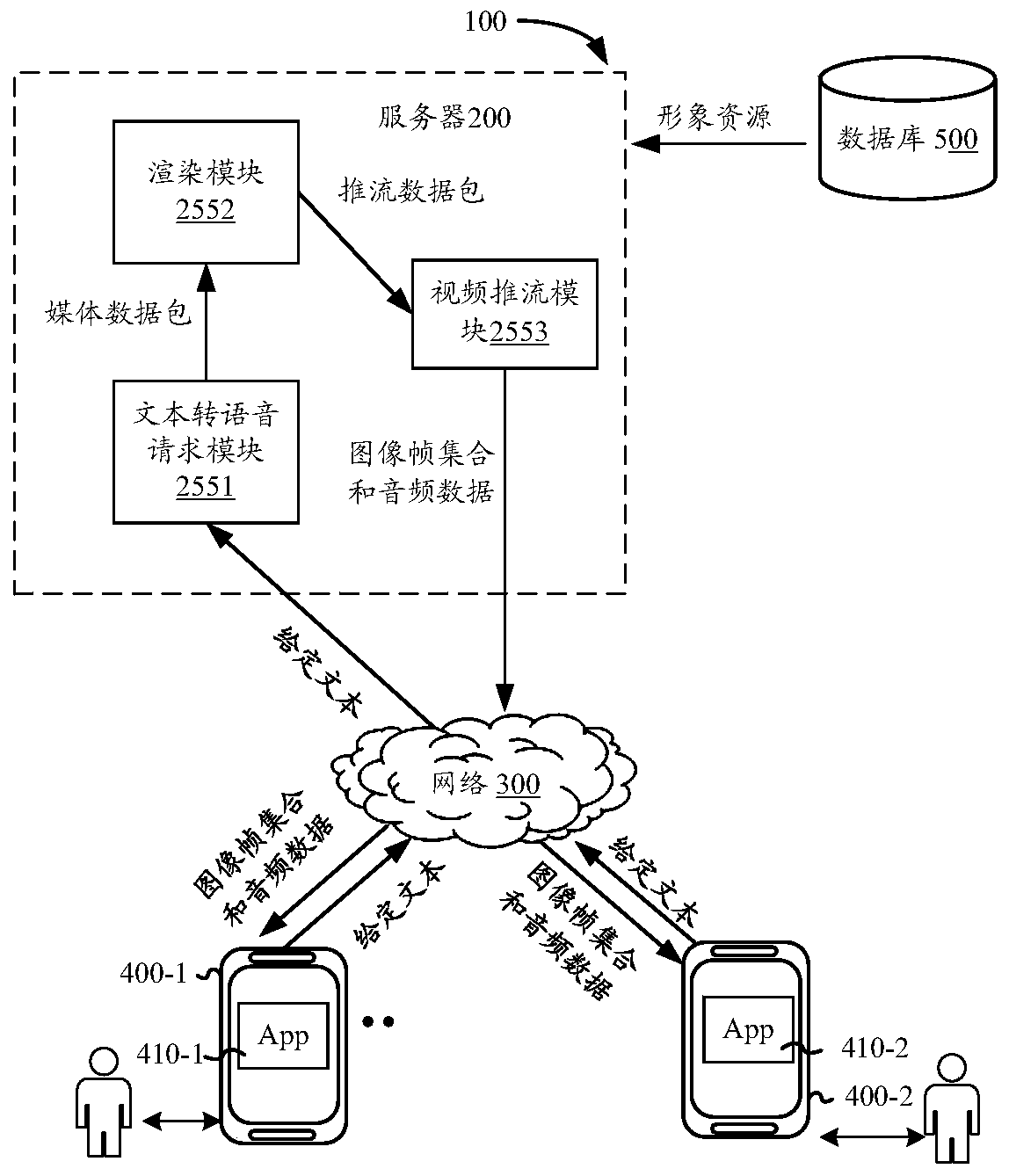 Live broadcast method and device based on artificial intelligence, equipment and storage medium