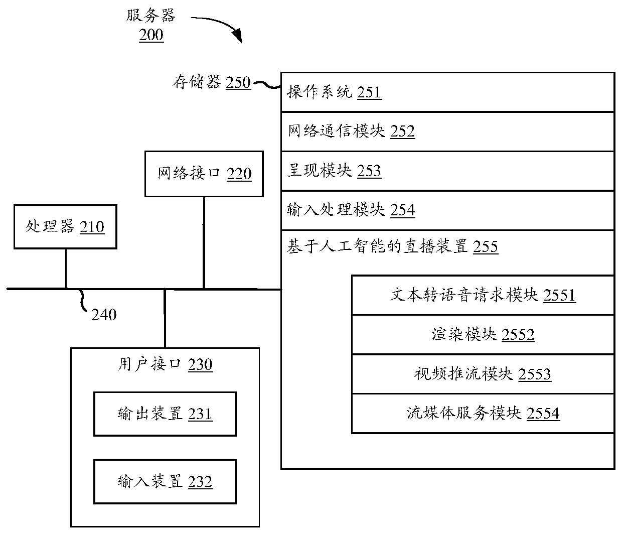 Live broadcast method and device based on artificial intelligence, equipment and storage medium