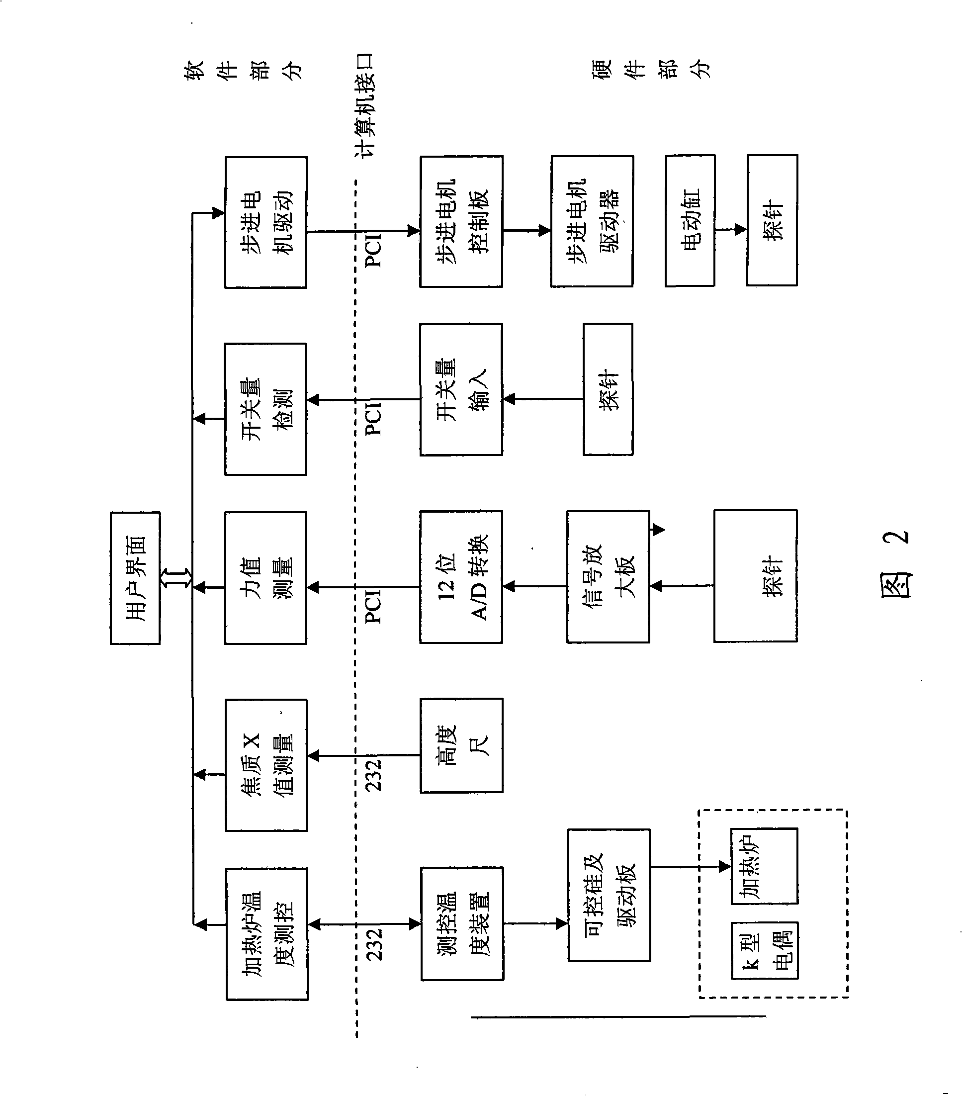 Full-automatic coal colloidal layer index measuring apparatus