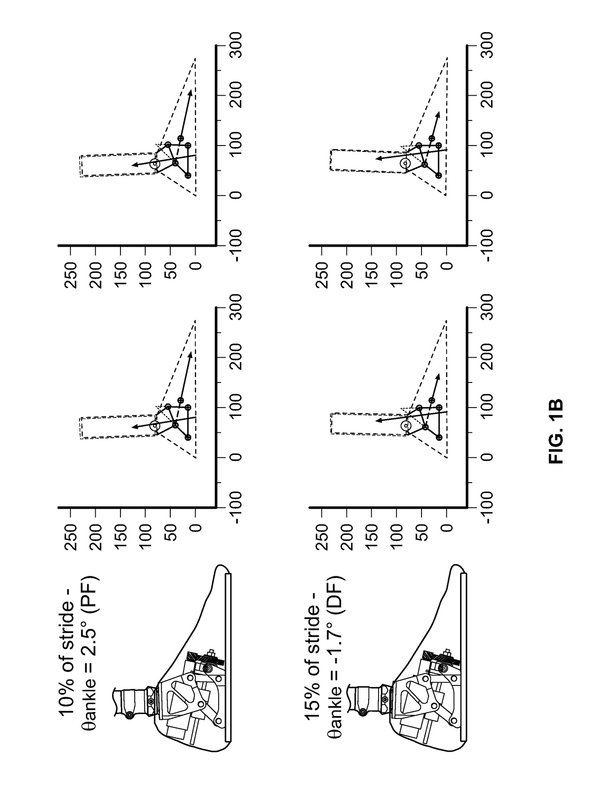 Polycentric powered ankle prosthesis