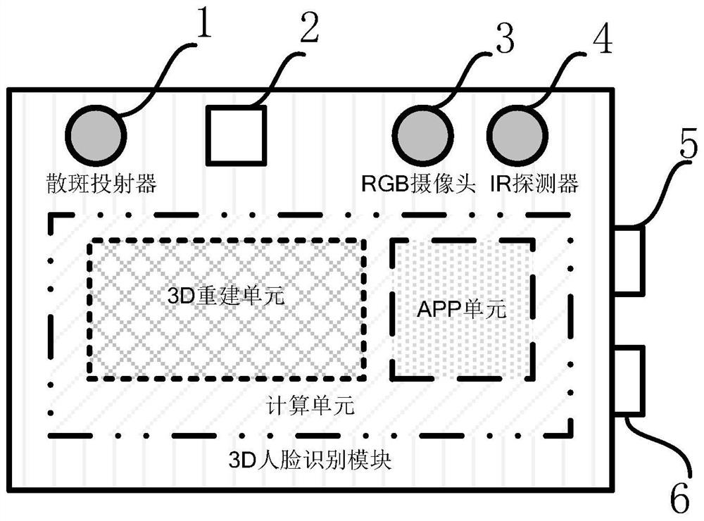 Payment system with 3D face recognition and use method