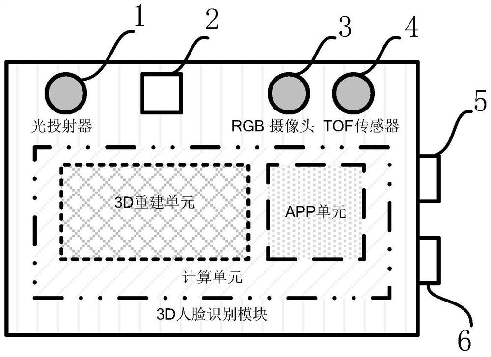 Payment system with 3D face recognition and use method