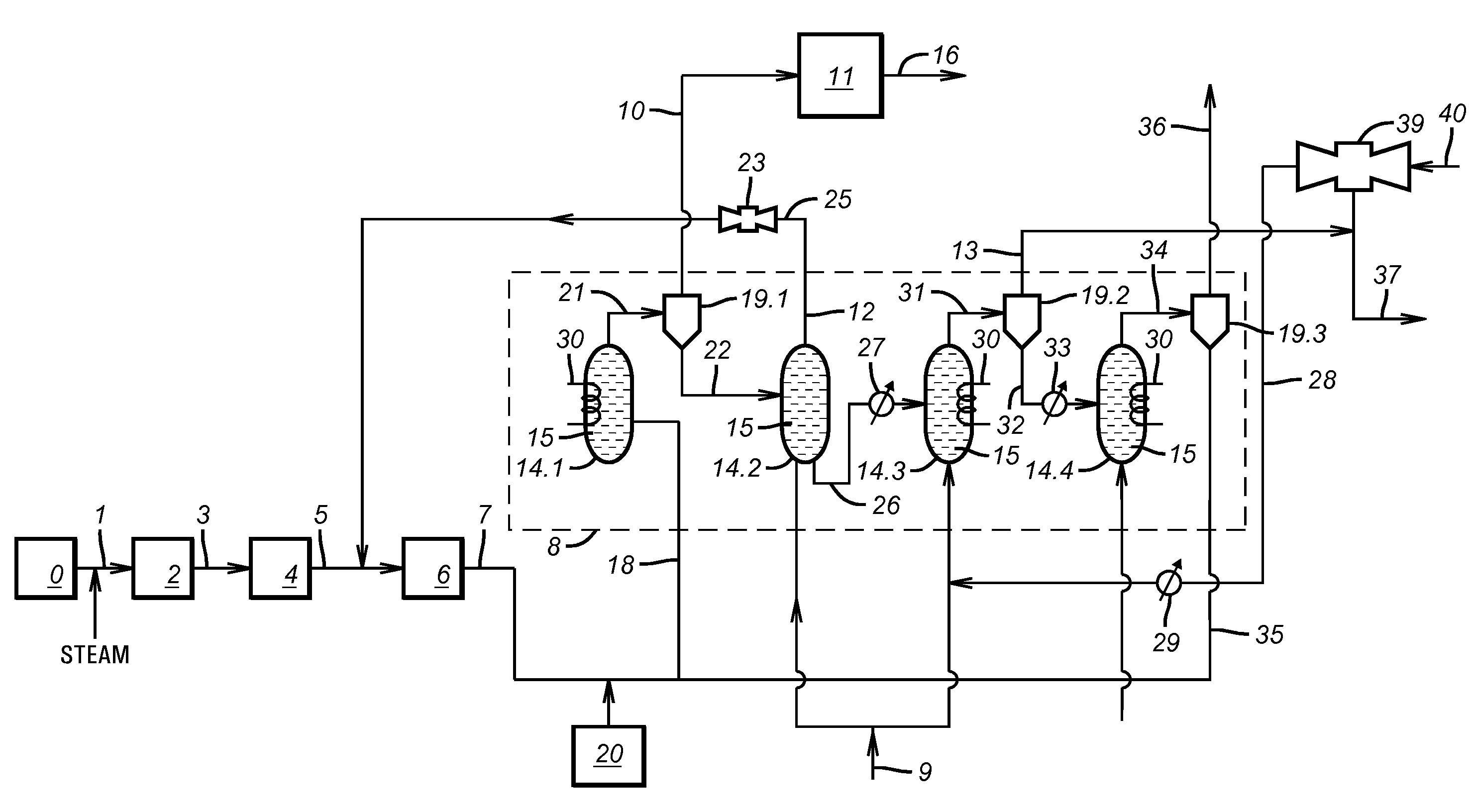 Process For The Production Of Hydrogen And Carbon Dioxide Utilizing Magnesium Based Sorbents