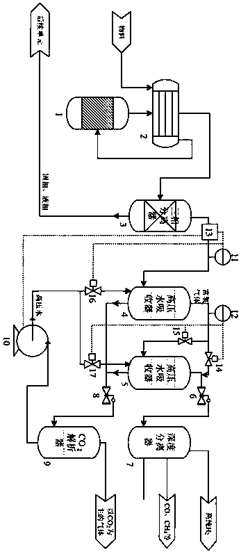 Variable pressure absorption separation system and method for supercritical water gasification hydrogen-making gas-phase product