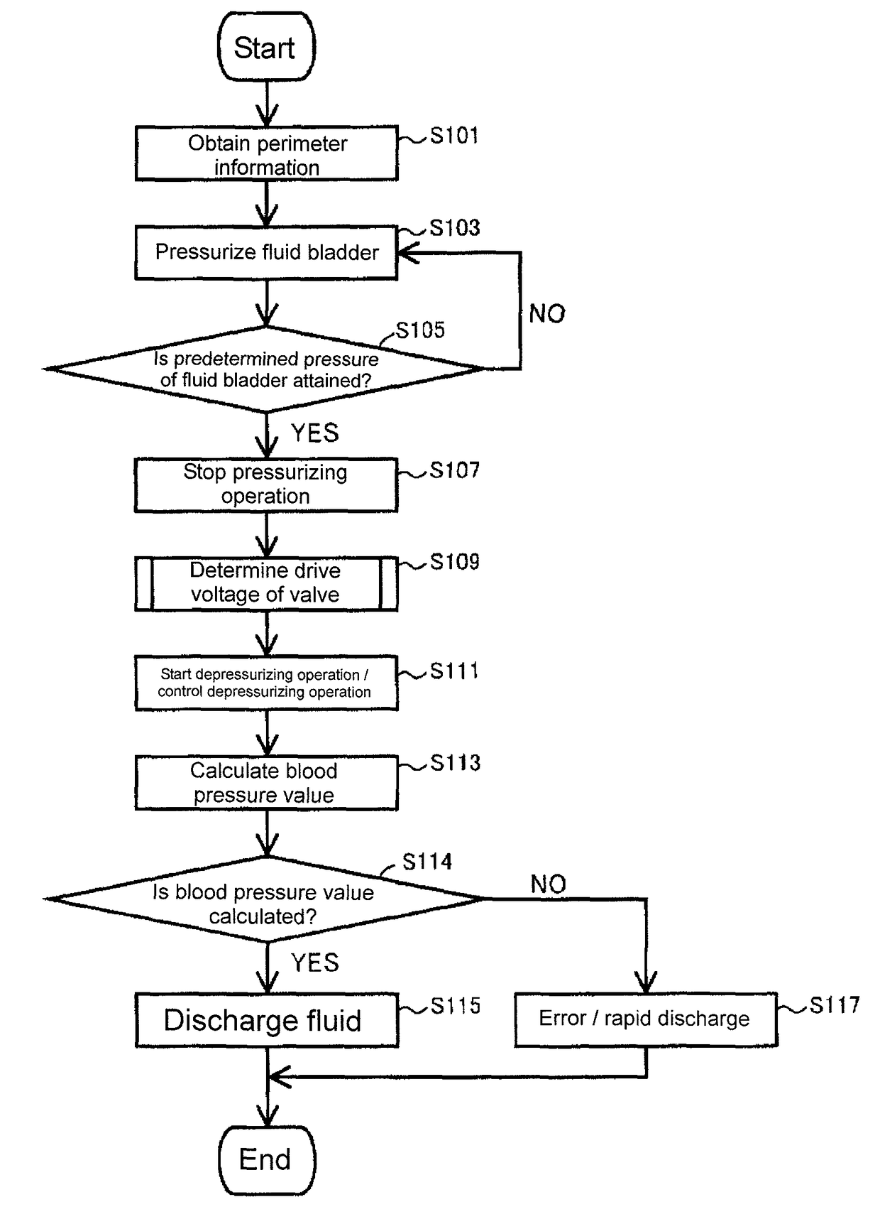 Blood pressure measurement device