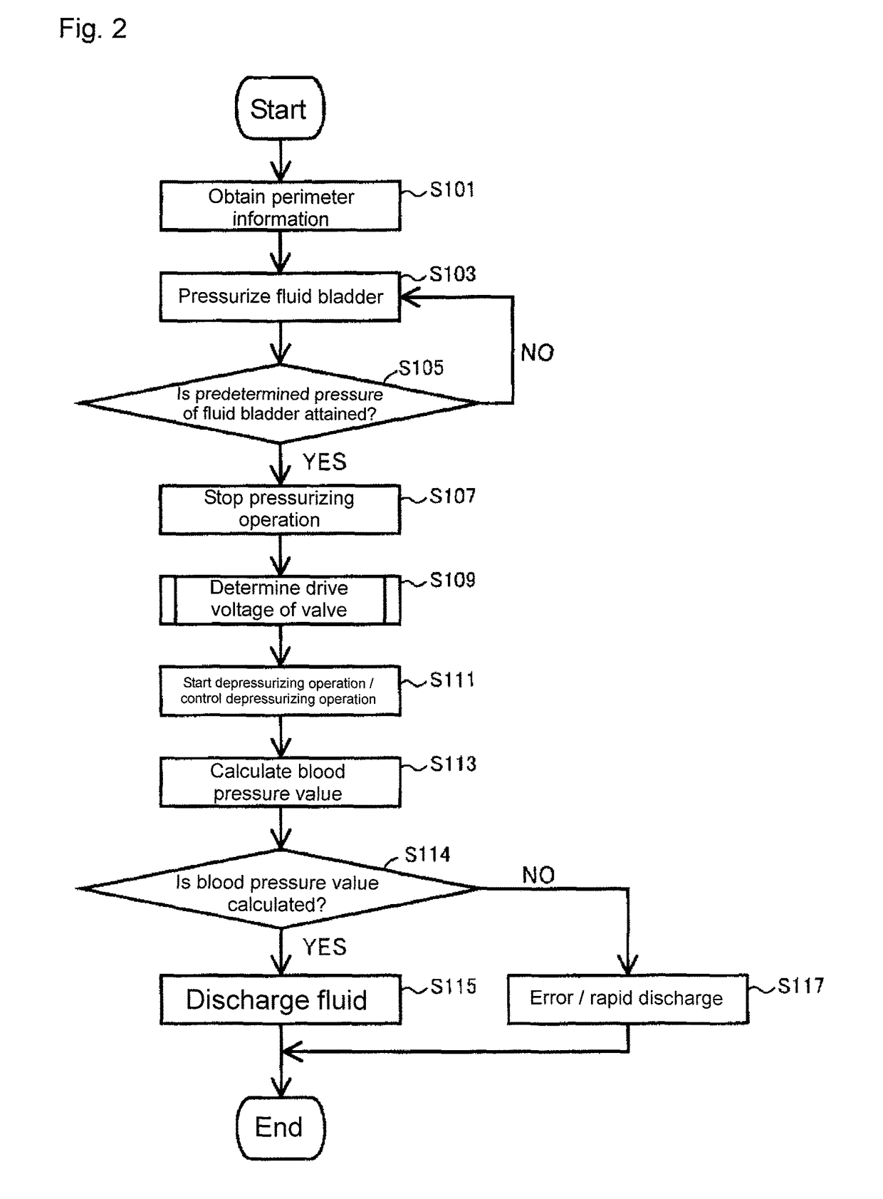 Blood pressure measurement device