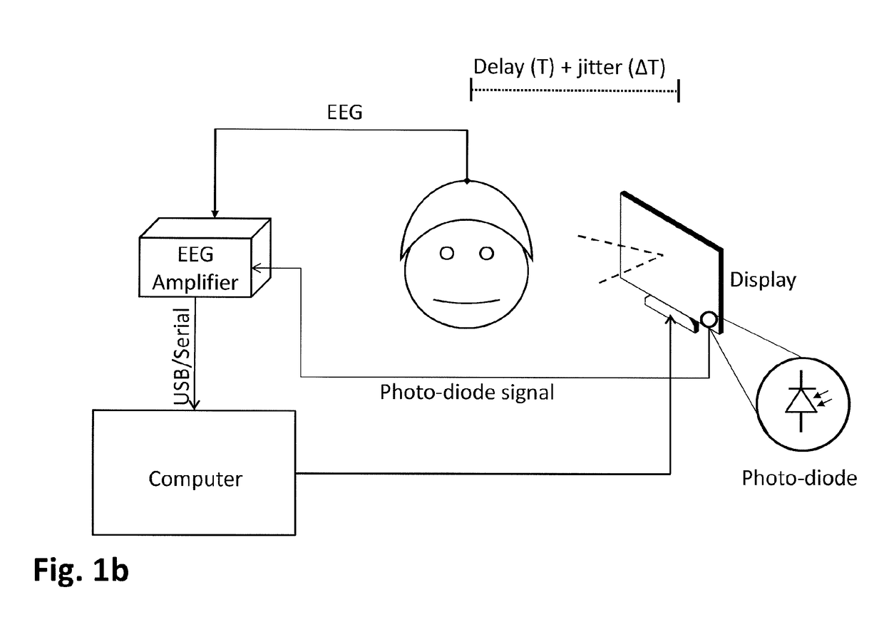 Brain activity measurement and feedback system