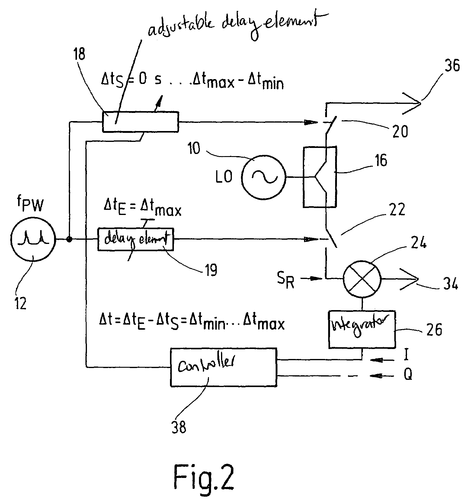 Radar device and method for suppressing interference with a radar device