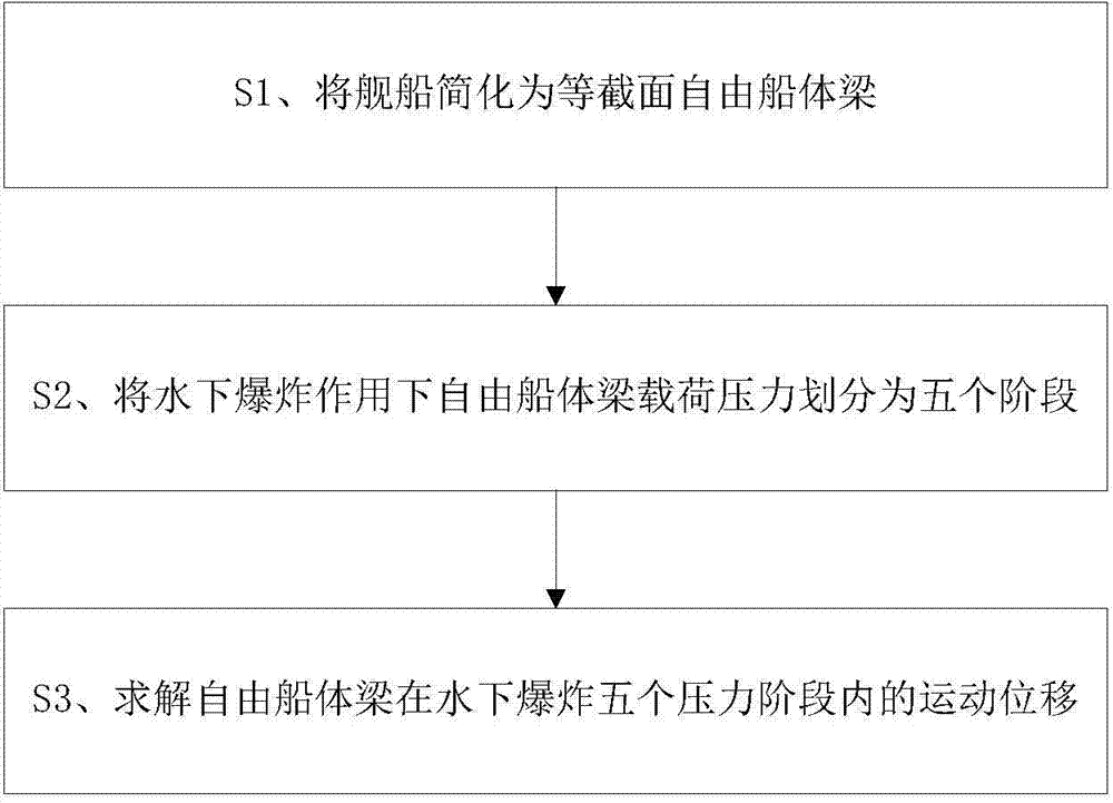 Ship whipping motion response prediction method and system under underwater explosion situation