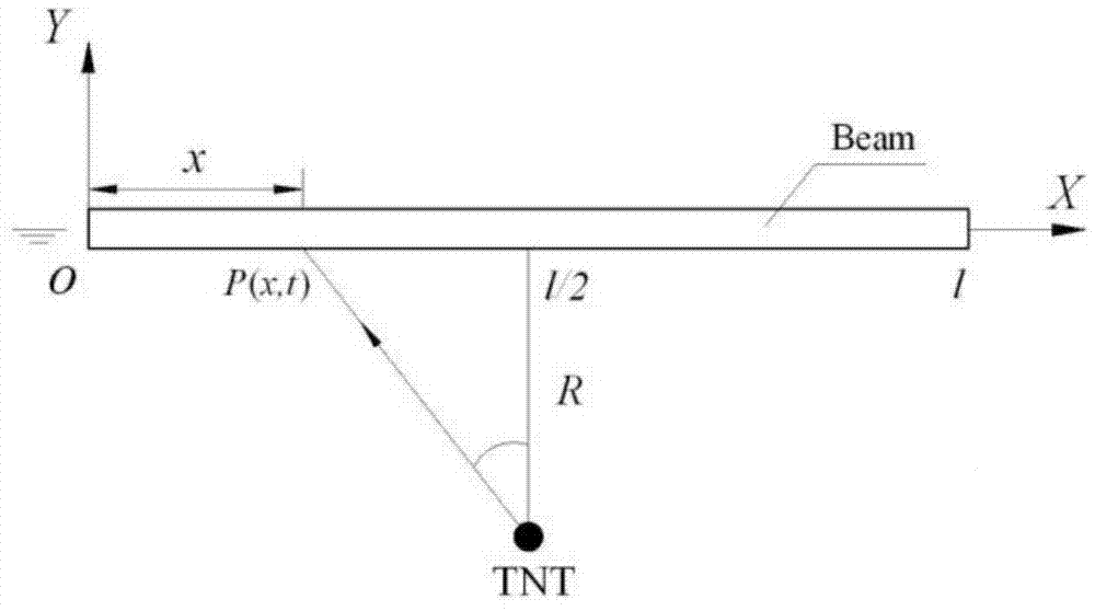 Ship whipping motion response prediction method and system under underwater explosion situation