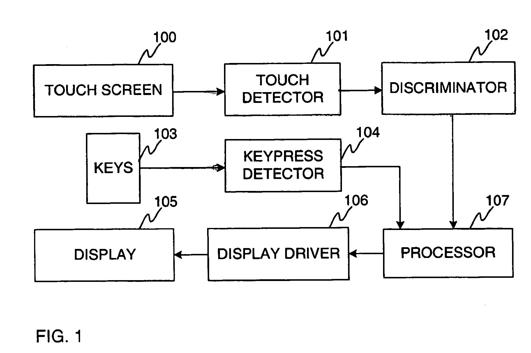 Method and apparatus for integrating a wide keyboard in a small device