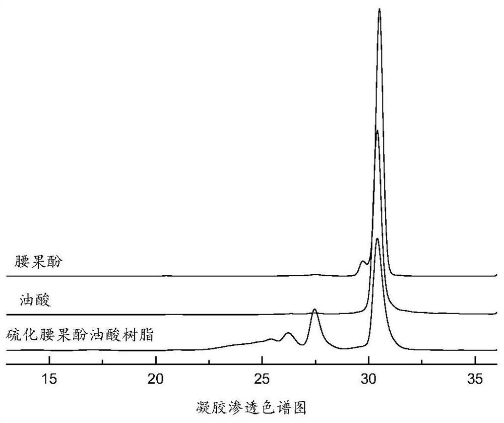 A kind of sulfur-containing natural unsaturated phenol-modified fatty acid sulfur-containing zinc soap salt and its preparation method and application