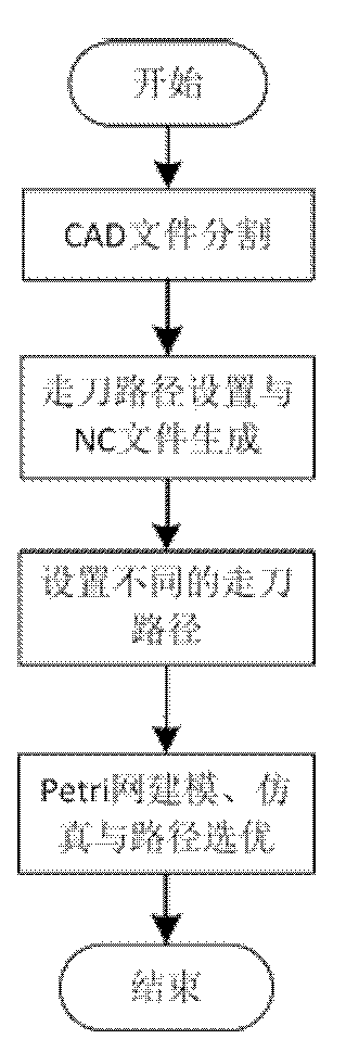 Optimal selection method for multi-beam water cutting feed path based on Petri network