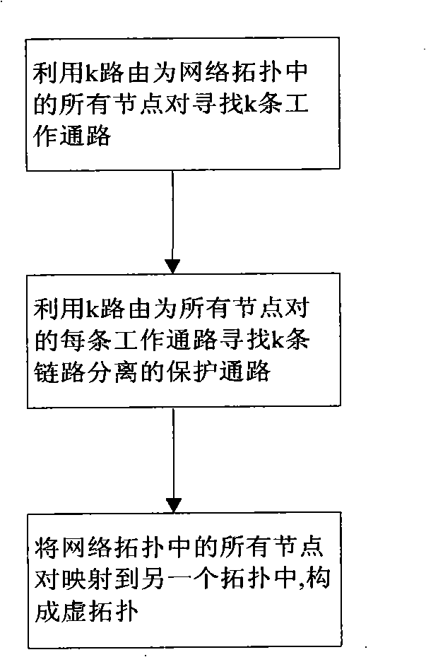 Method for protecting sub-path when single link is fault in a WDM network