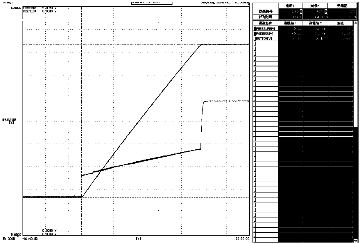 Method and system for valve debugging of half-speed steam turbine in nuclear power plant