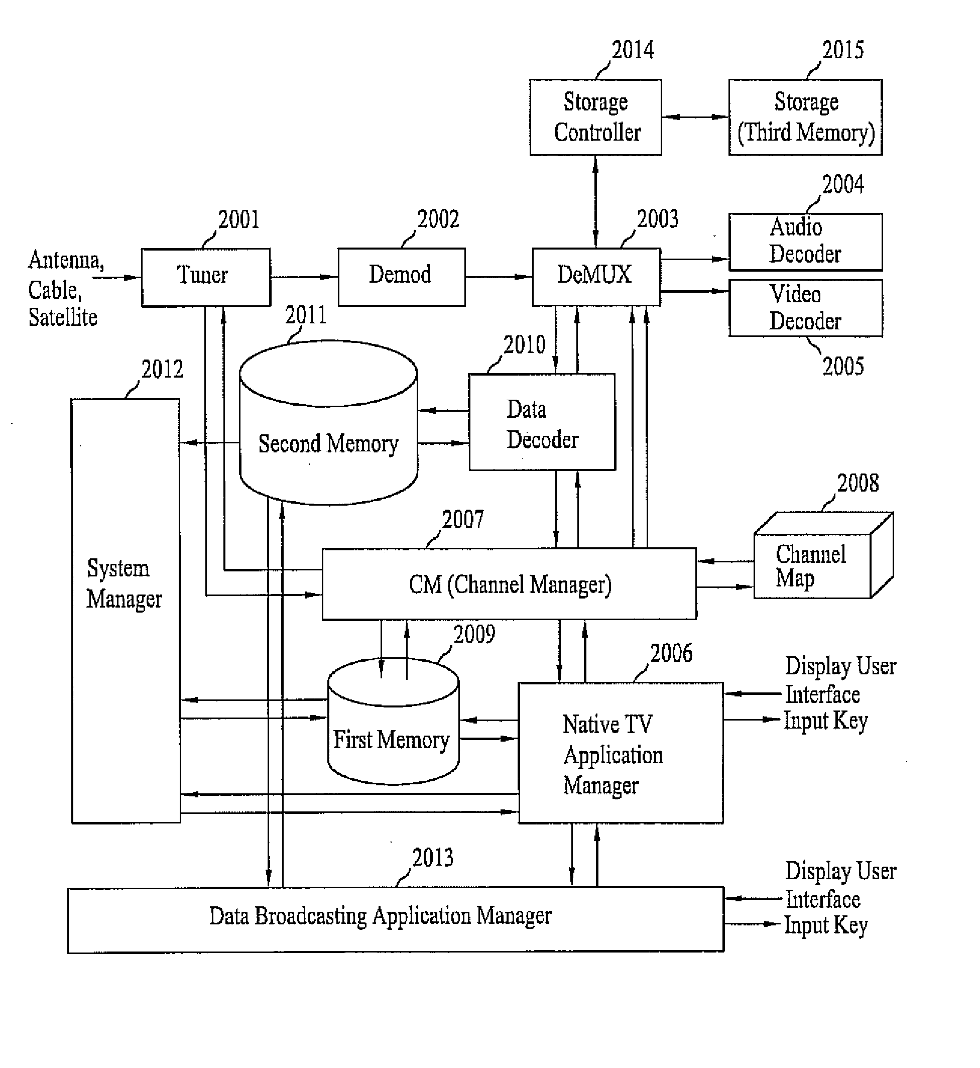 DTV transmitting system and method of processing data in DTV transmitting system