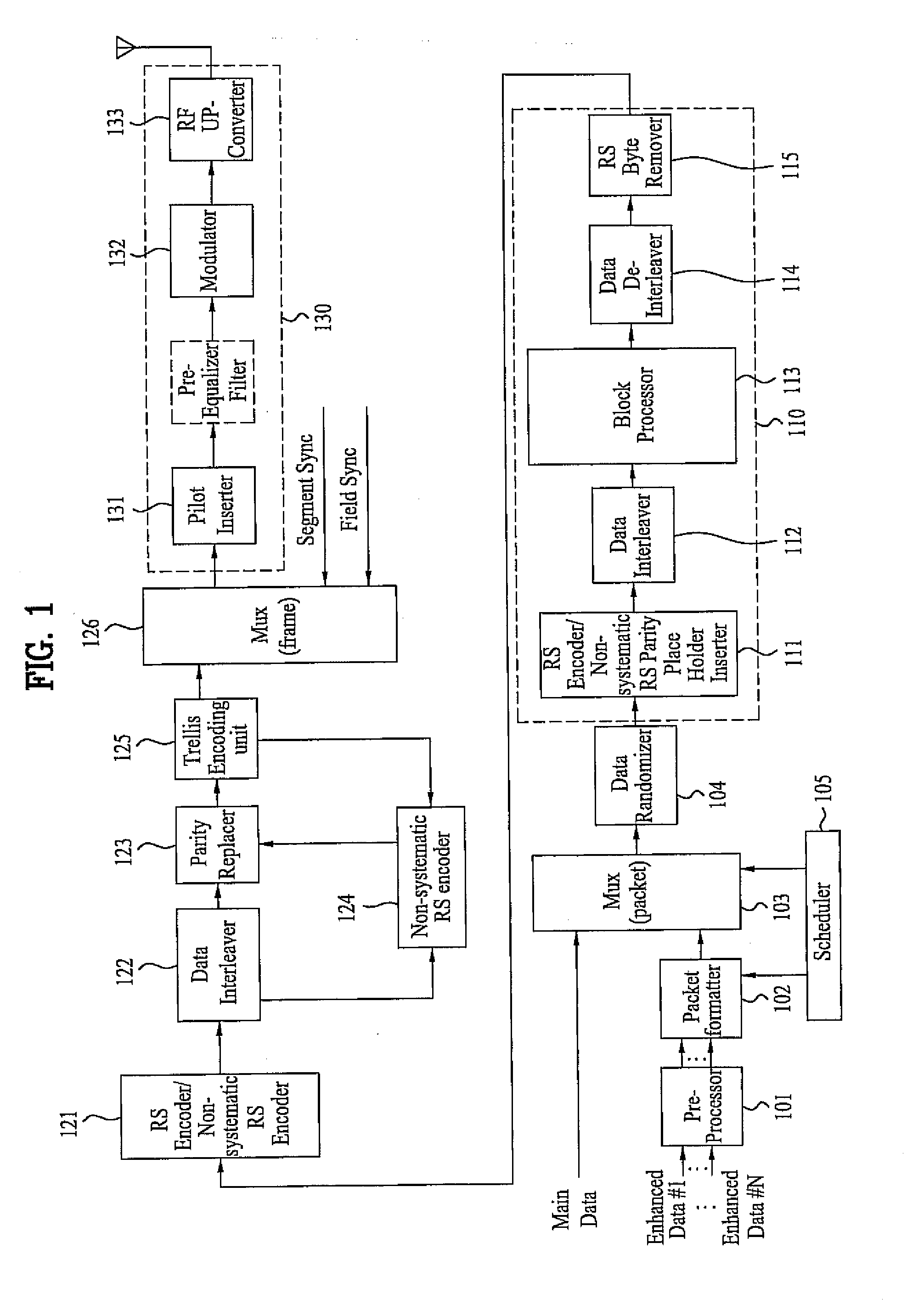 DTV transmitting system and method of processing data in DTV transmitting system