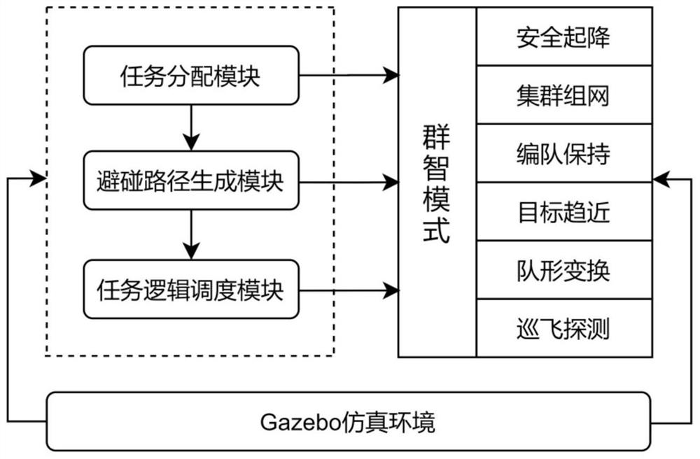 Cluster four-rotor unmanned aerial vehicle path generation method based on task logic scheduling