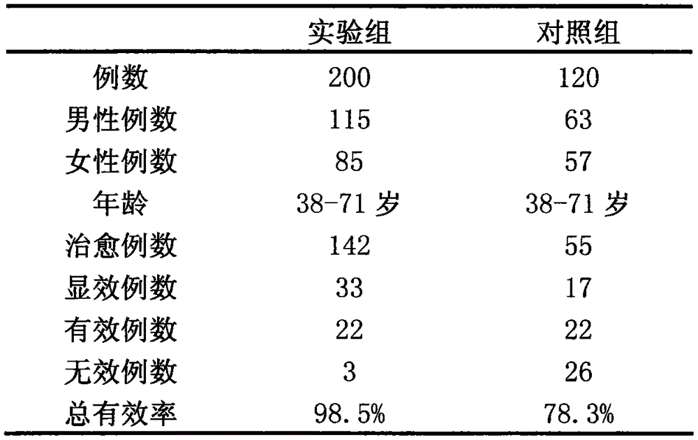 Preparation for chronic osteomyelitis treating and preparation method