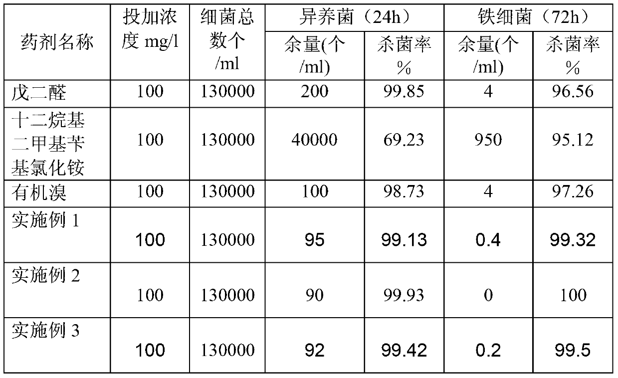 Complex germicidal and algicidal agent