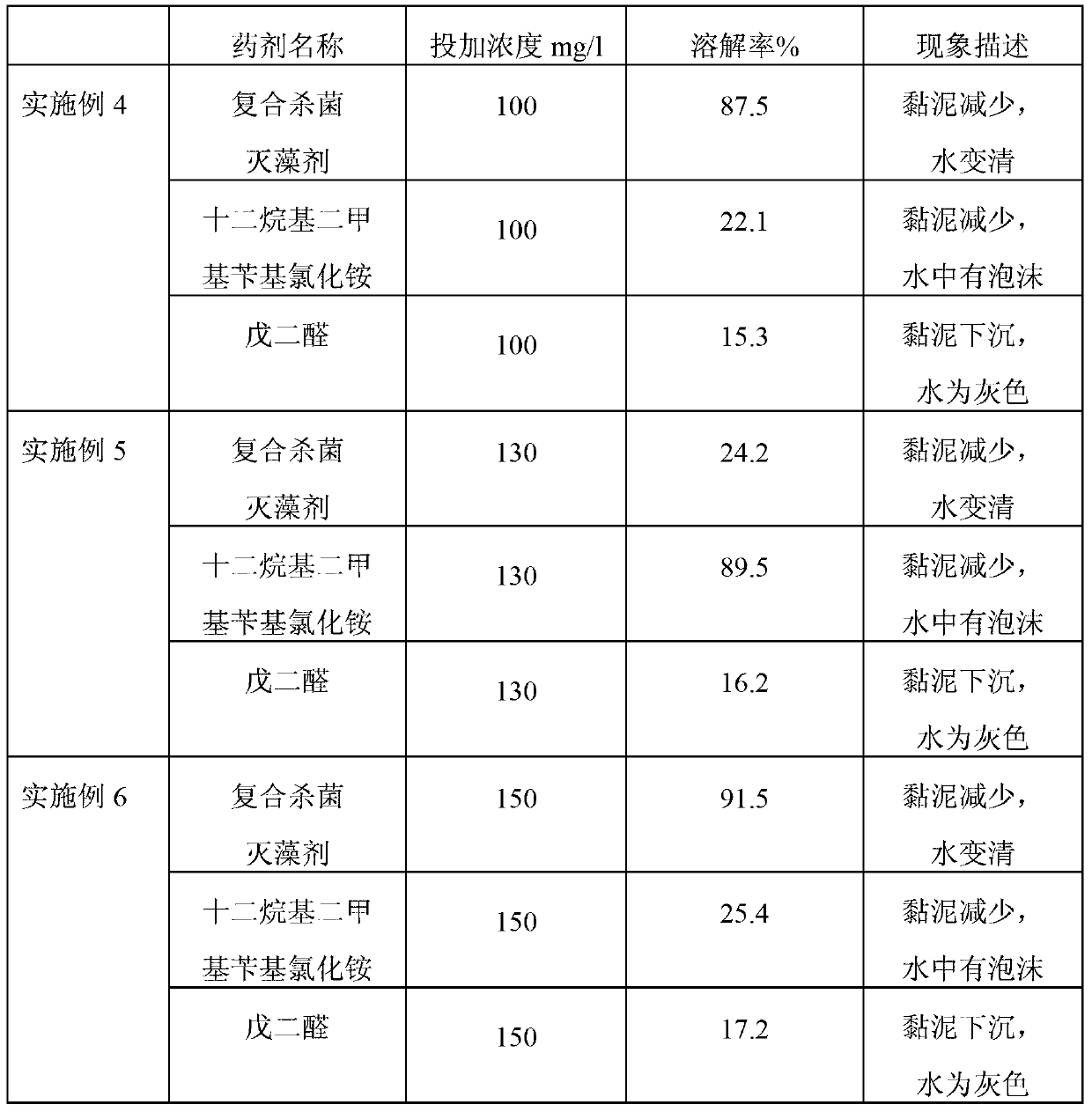 Complex germicidal and algicidal agent