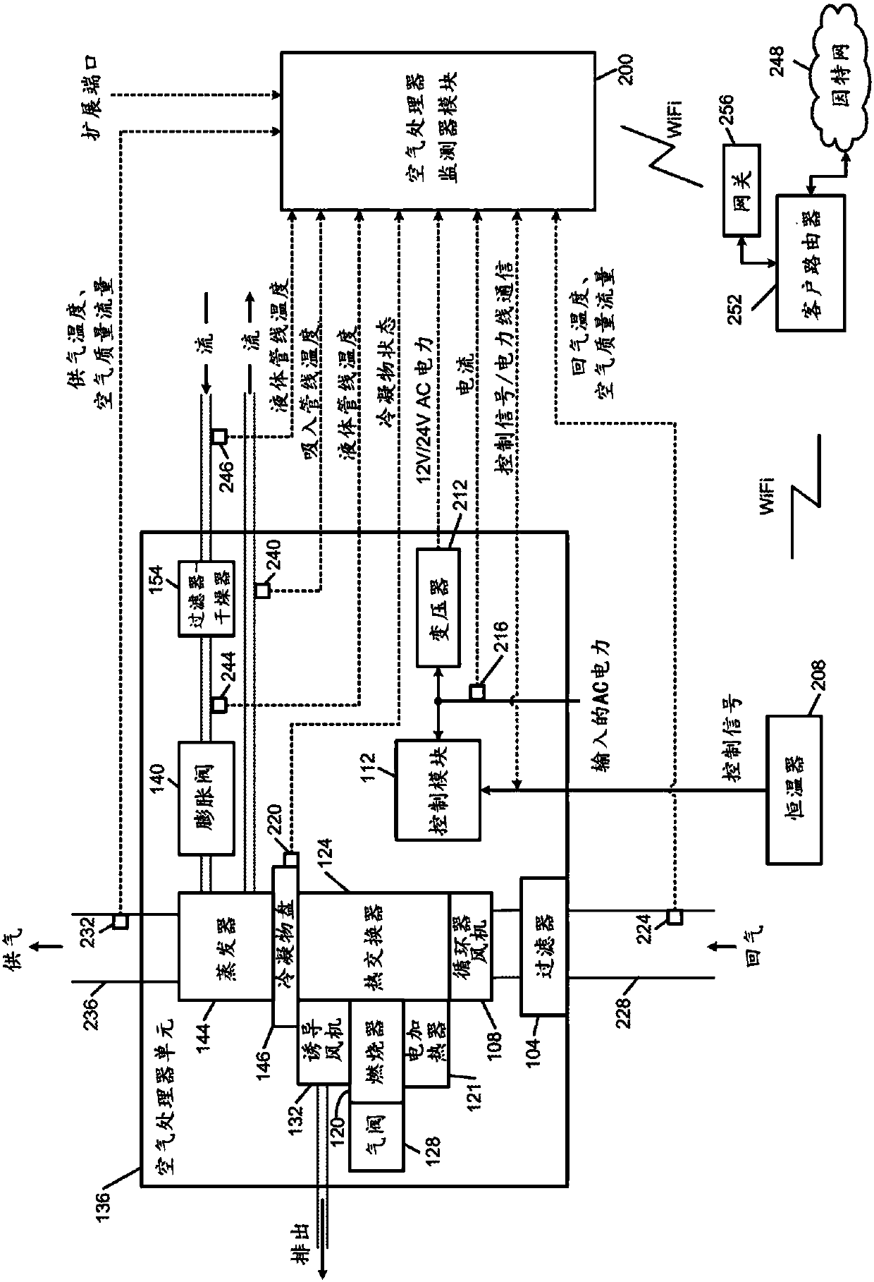 HVAC performance and energy usage monitoring and reporting system