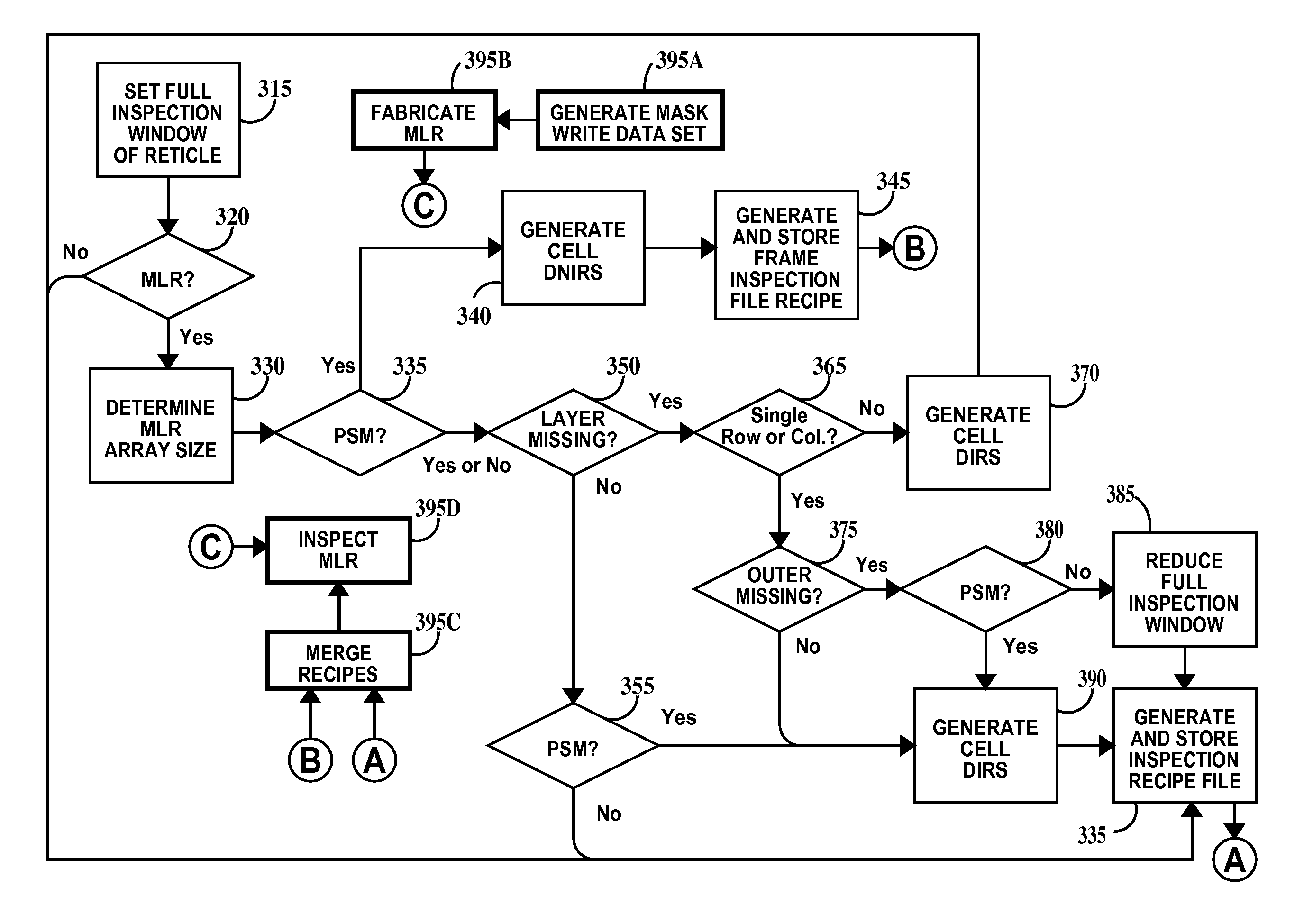 Method and system for inspecting multi-layer reticles
