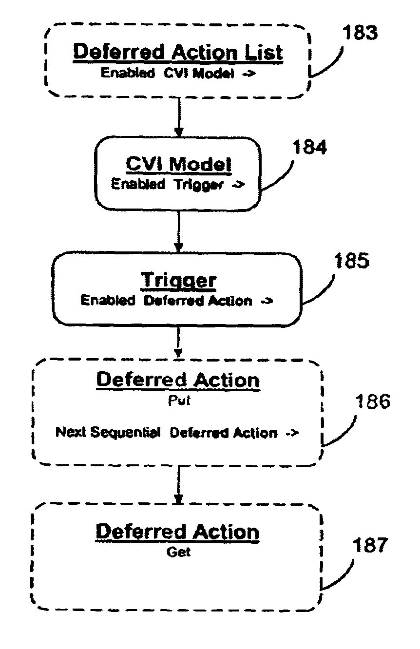 Apparatus and method for performing event processing in a mixed-language simulator