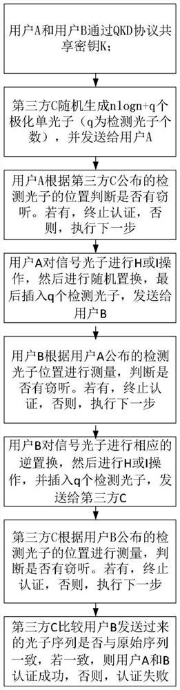 A Two-way Identity Authentication Method Based on Single Photon