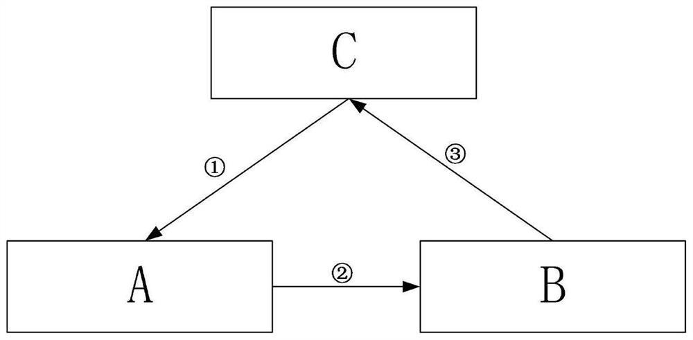A Two-way Identity Authentication Method Based on Single Photon