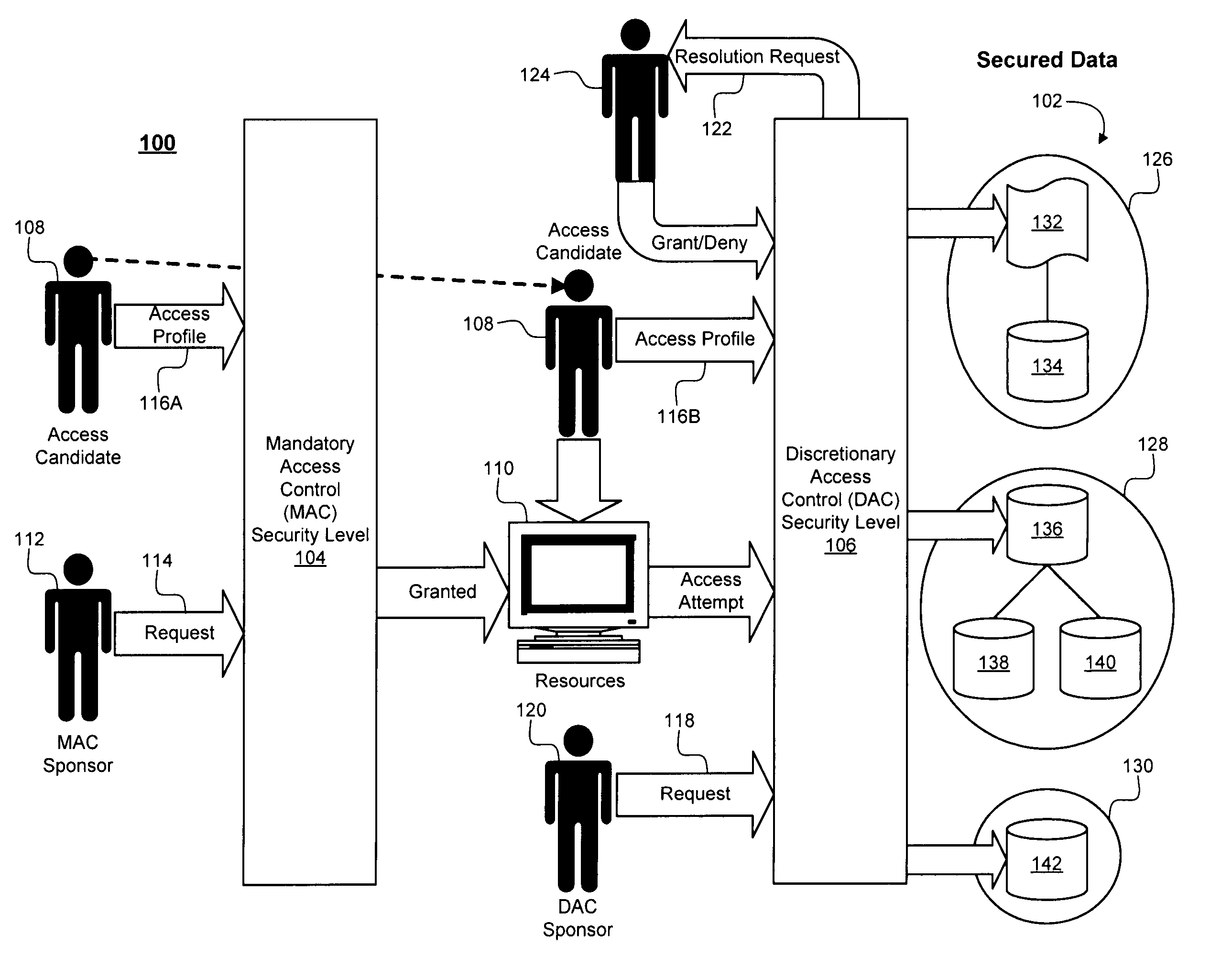 security-solutions-redturkeytechnology