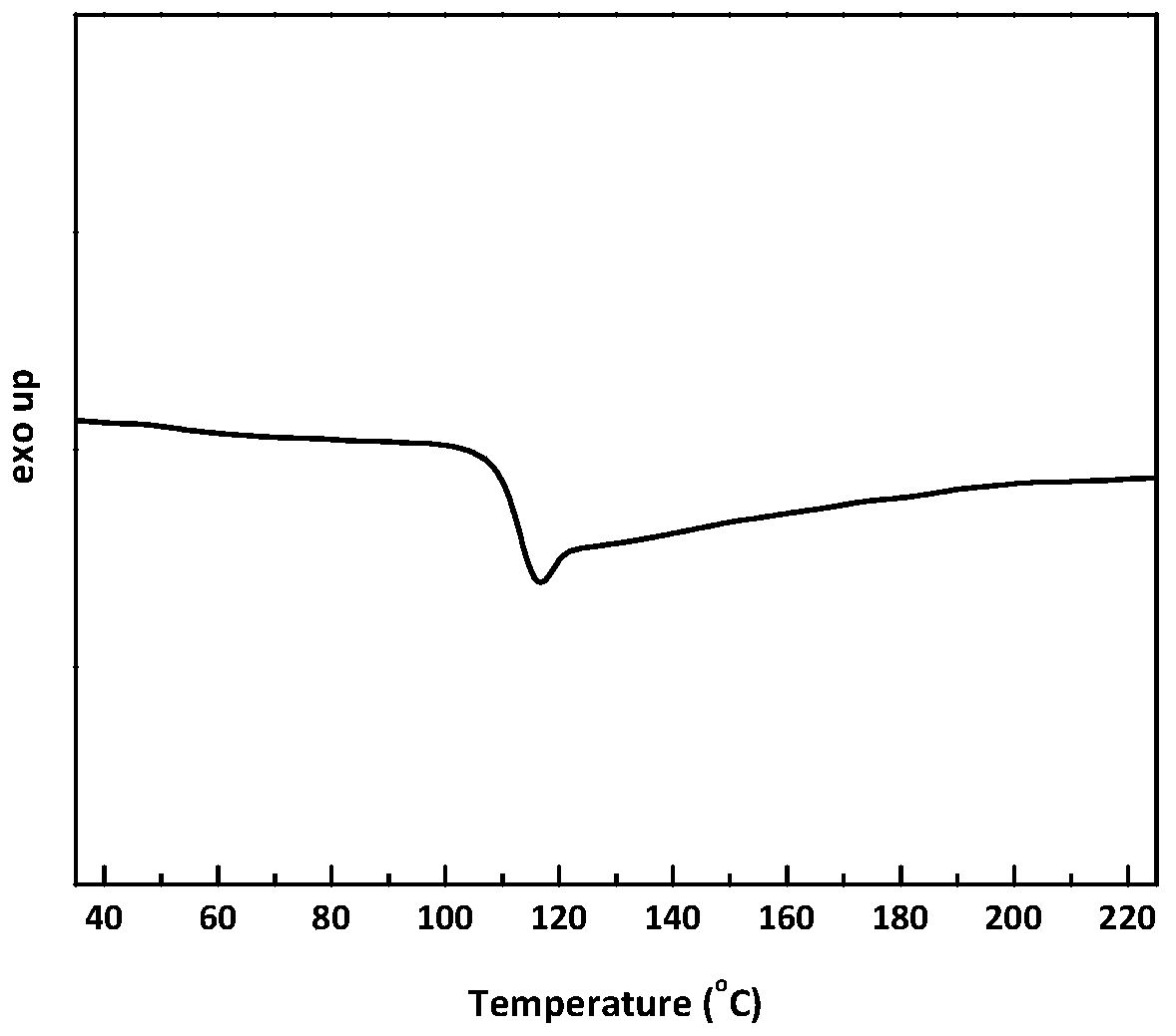 Aromatic copolyester and preparation method thereof